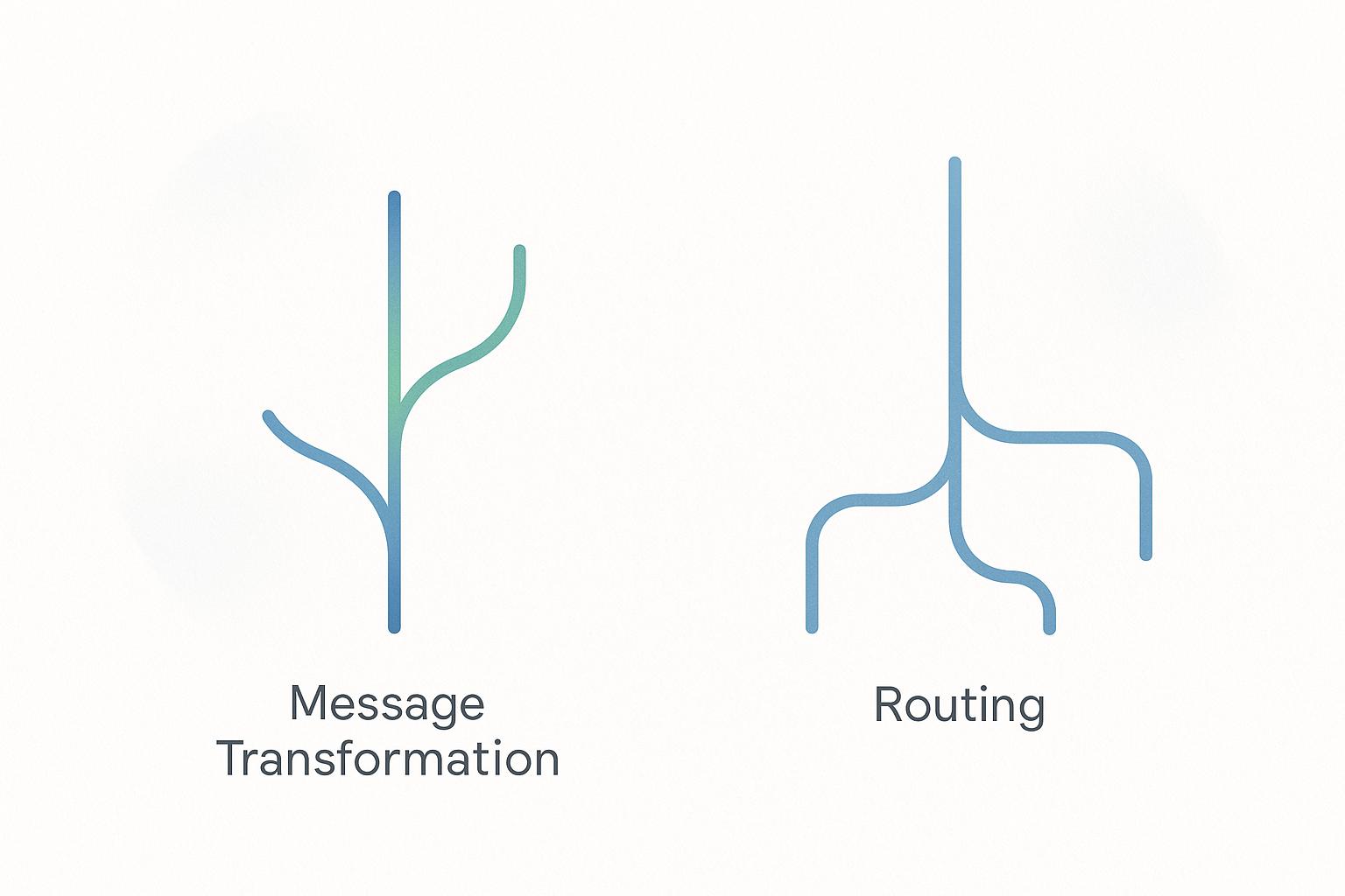 Message Transformation vs. Routing