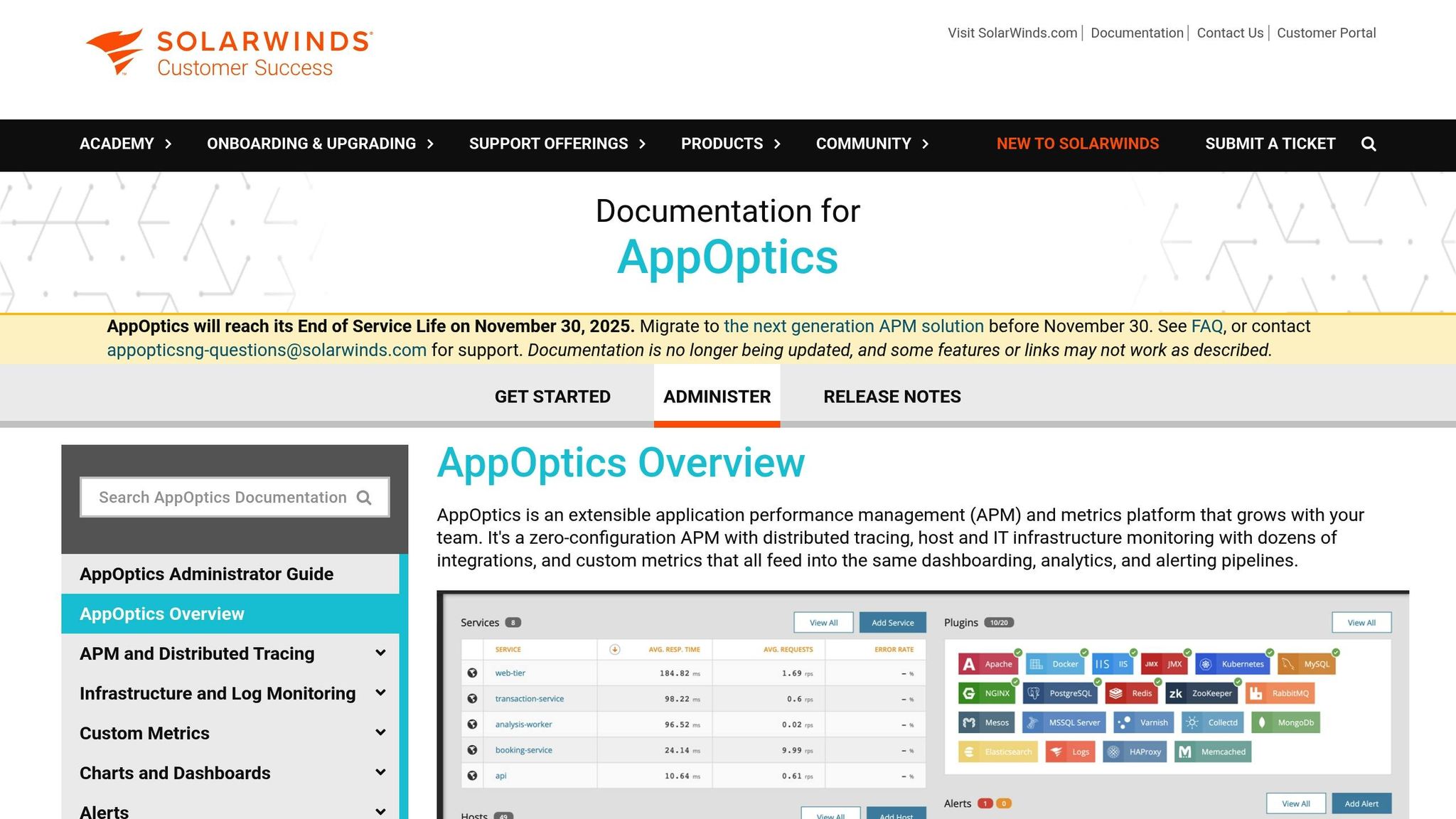 SolarWinds AppOptics