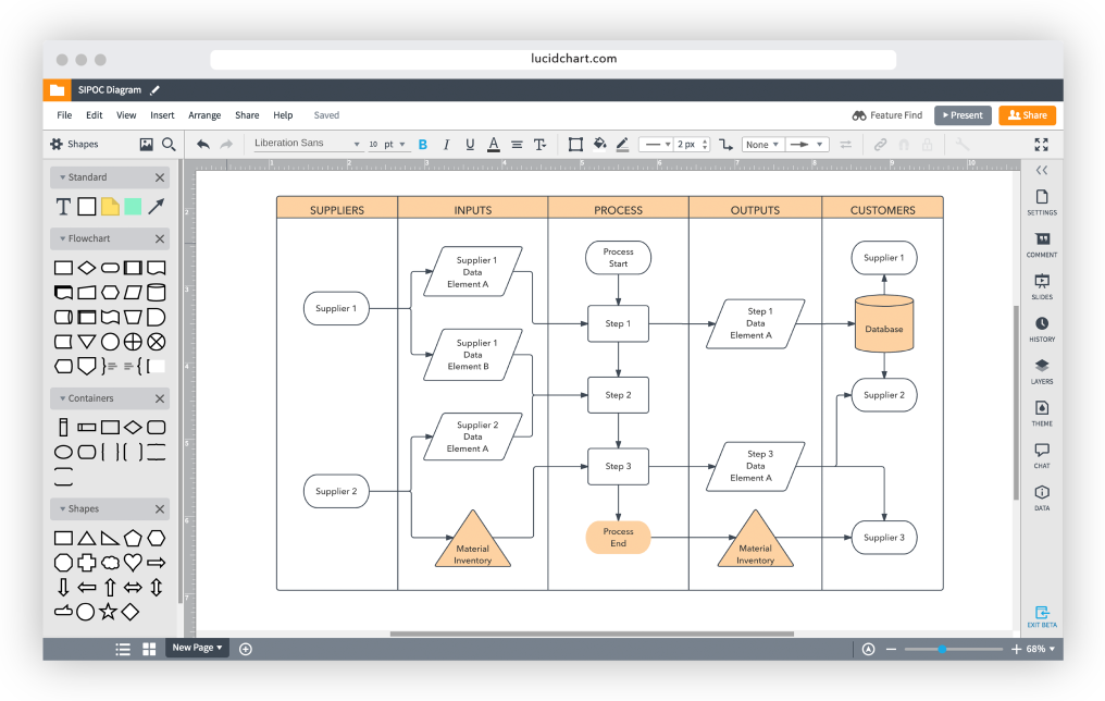 Lucidchart diagram construction
