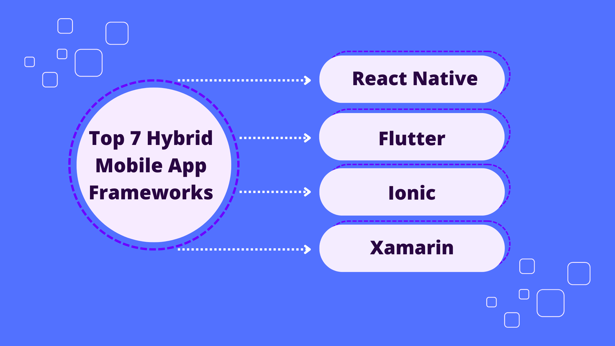 Top 7 Hybrid Mobile App Frameworks Compared