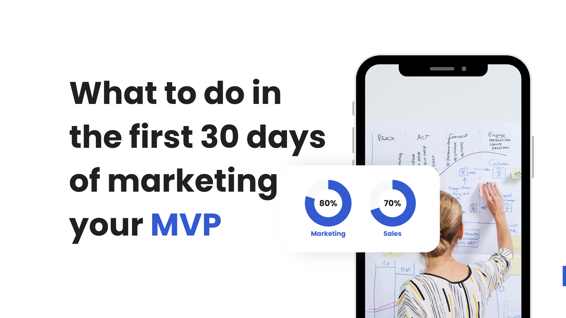 What to do in the first 30 days of marketing your MVP
