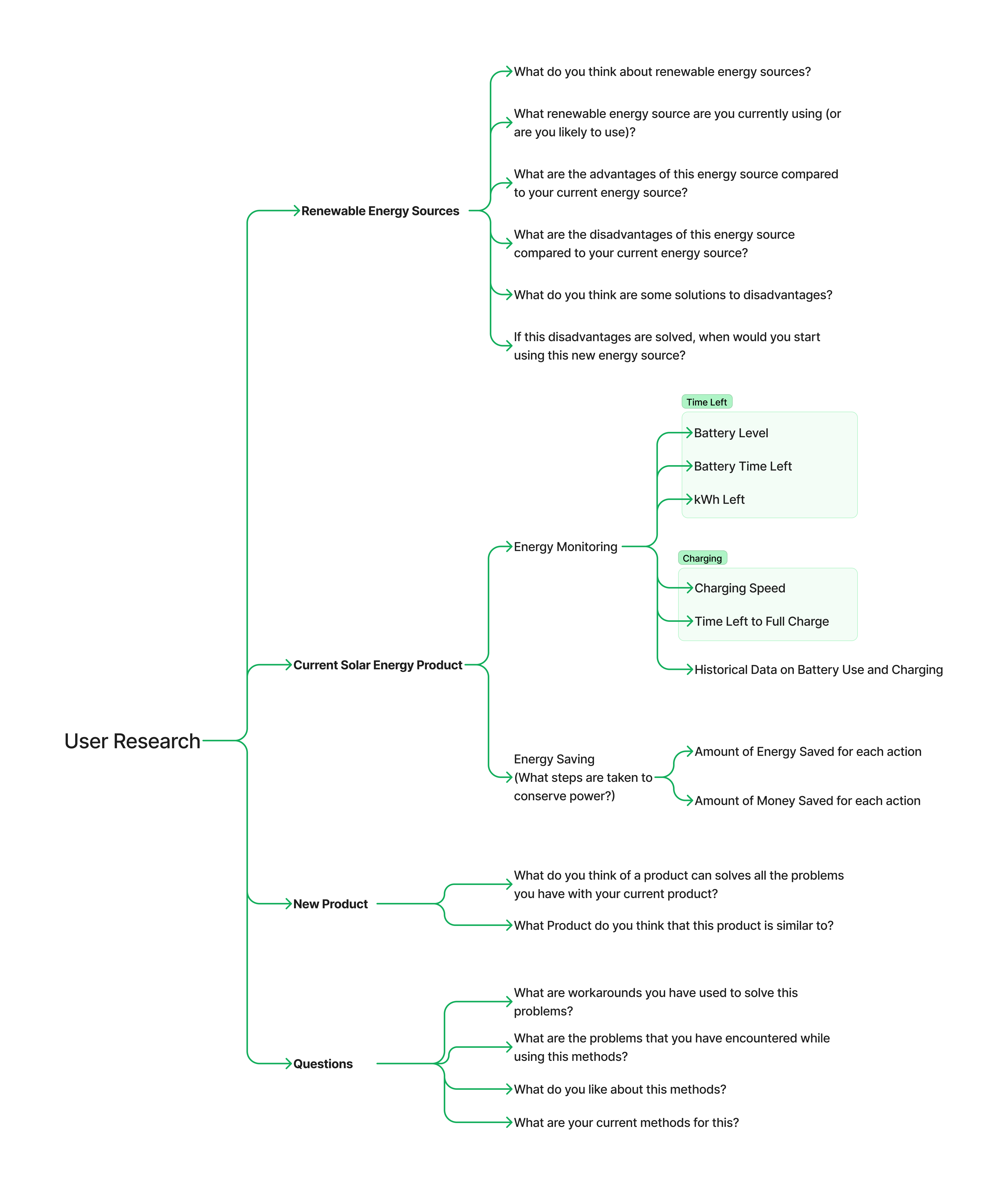 Gaining Clarity for User Research