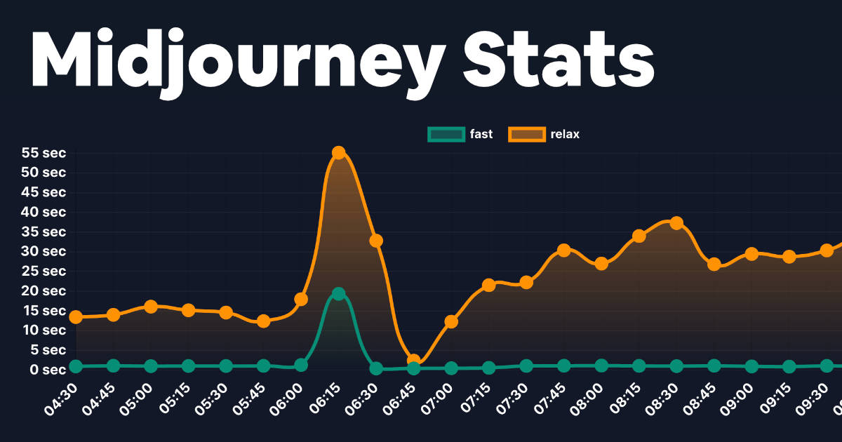 Midjourney Stats logo