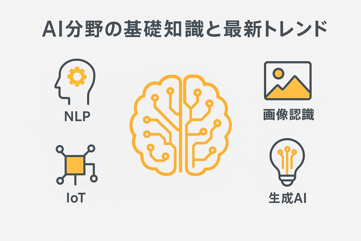 AI分野の基礎知識と最新トレンド