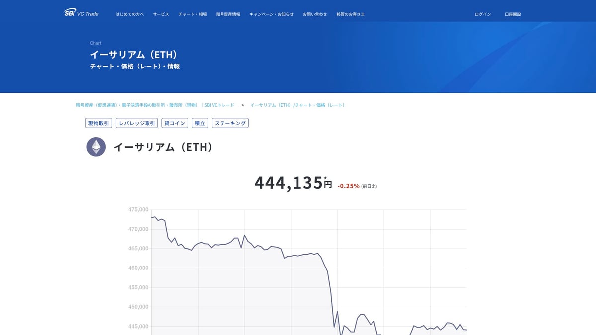 2026年注目のアルトコイン7選｜今後伸びる仮想通貨リスト | TEAMZ WEB3 / AI SUMMIT 東京 |  ブロックチェーン・クリプト最新情報