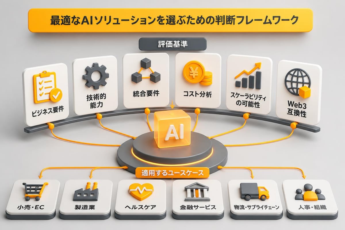 AI選択フレームワーク