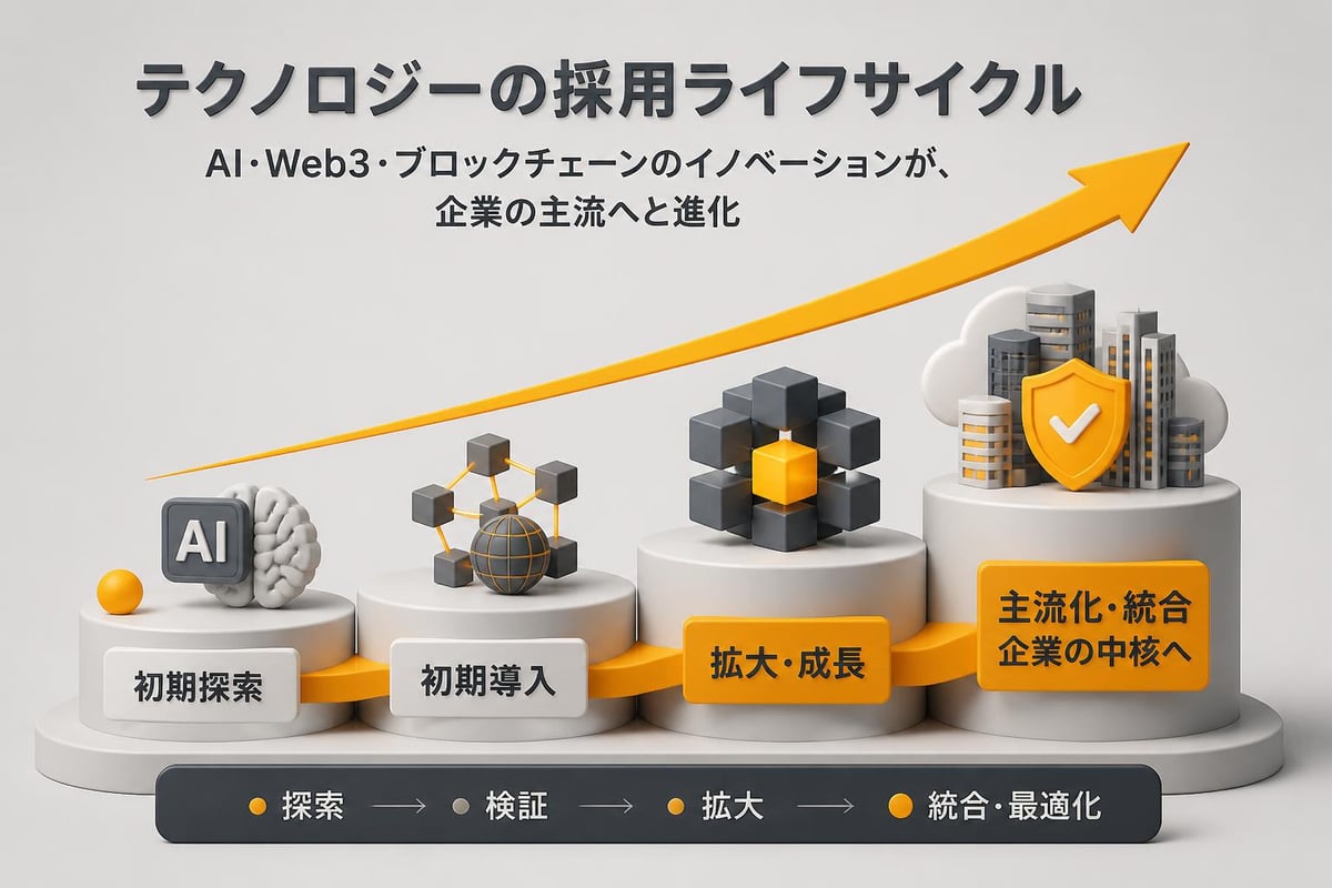 IT業界の技術革新サイクル