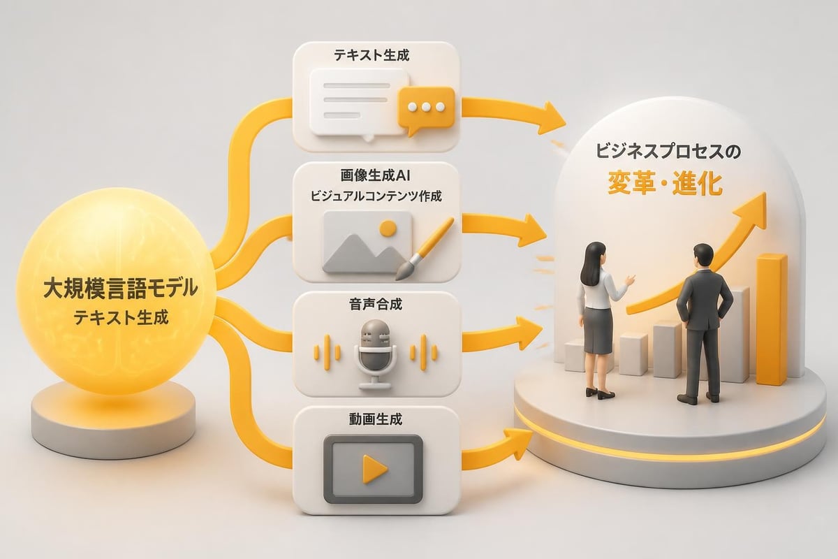 生成AIの応用領域
