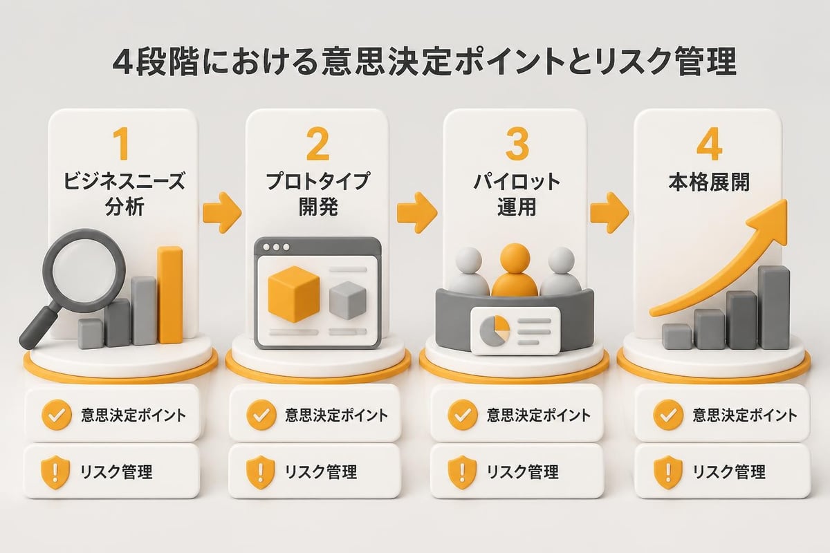 企業のイーサリアム導入プロセス