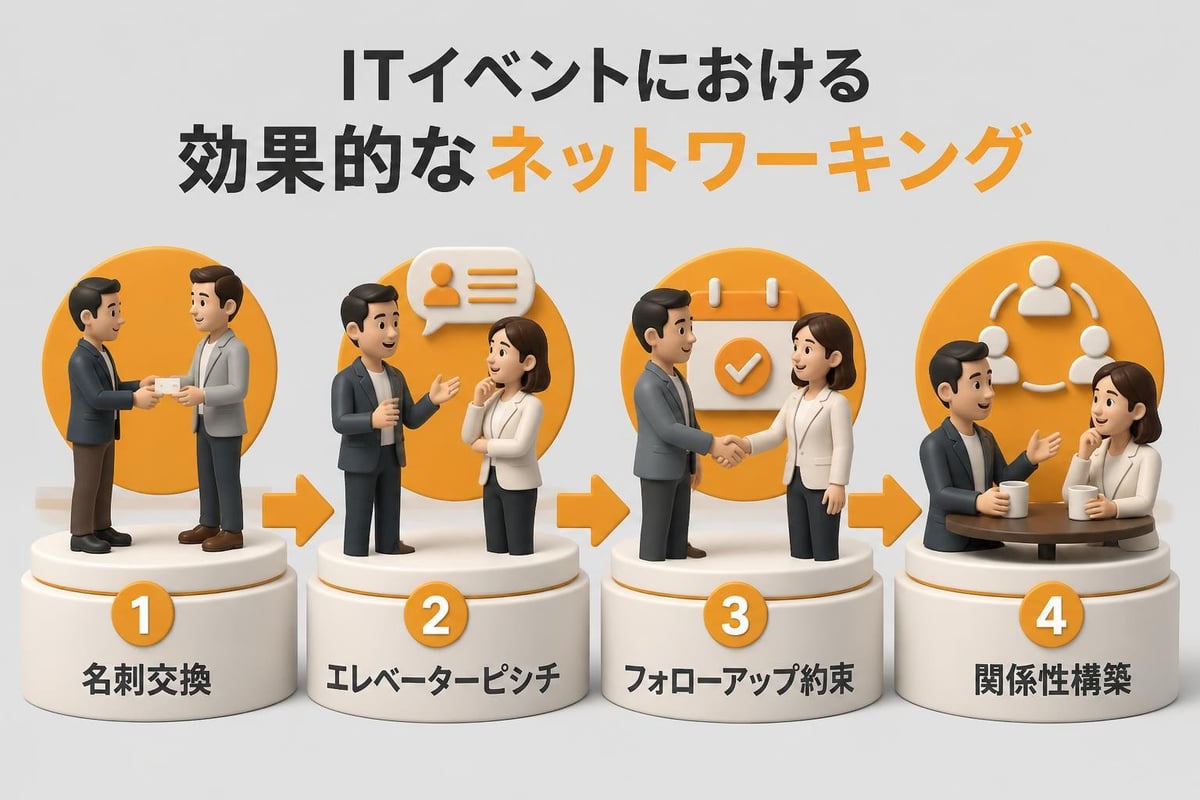 ネットワーキング戦略