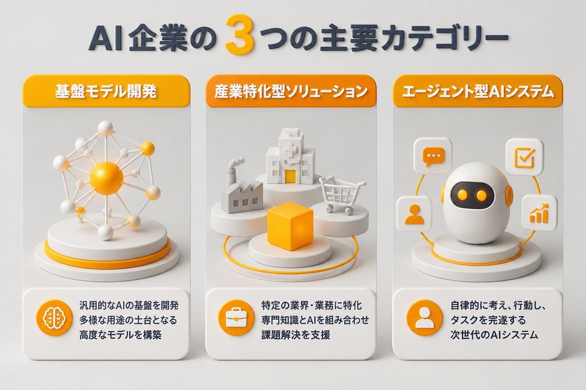AI企業カテゴリー