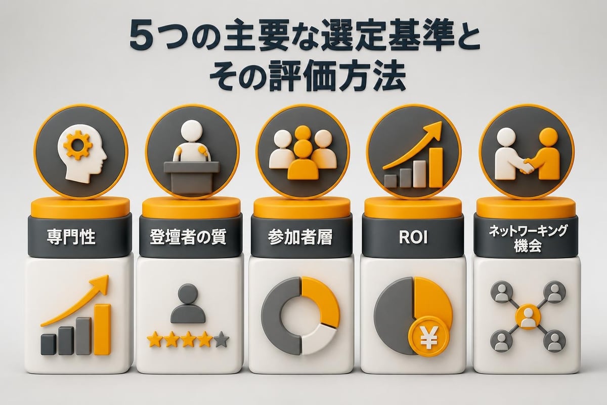 カンファレンス選定基準