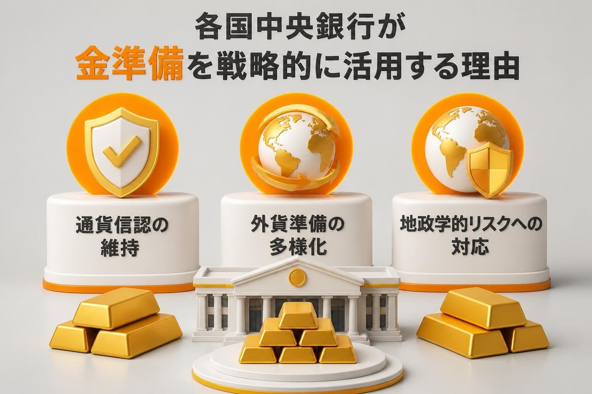 中央銀行の金保有戦略
