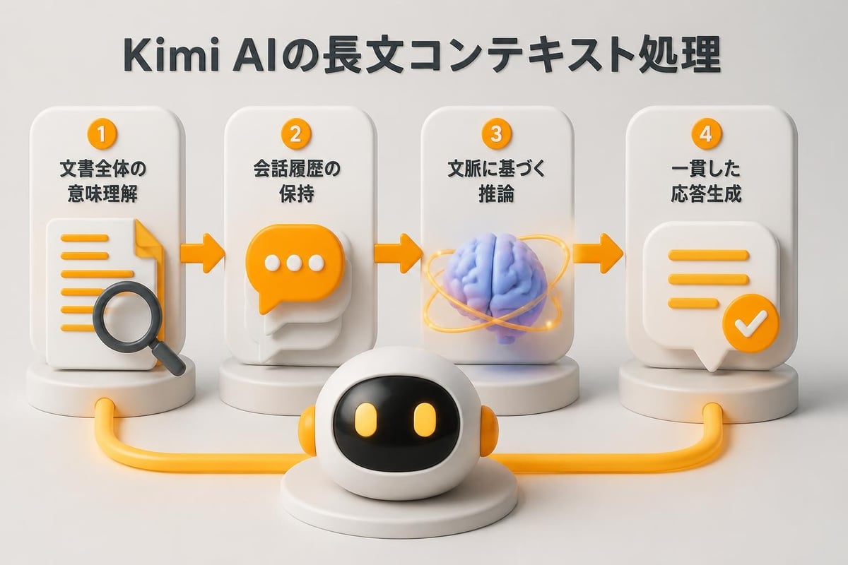 長文コンテキスト対話の仕組み
