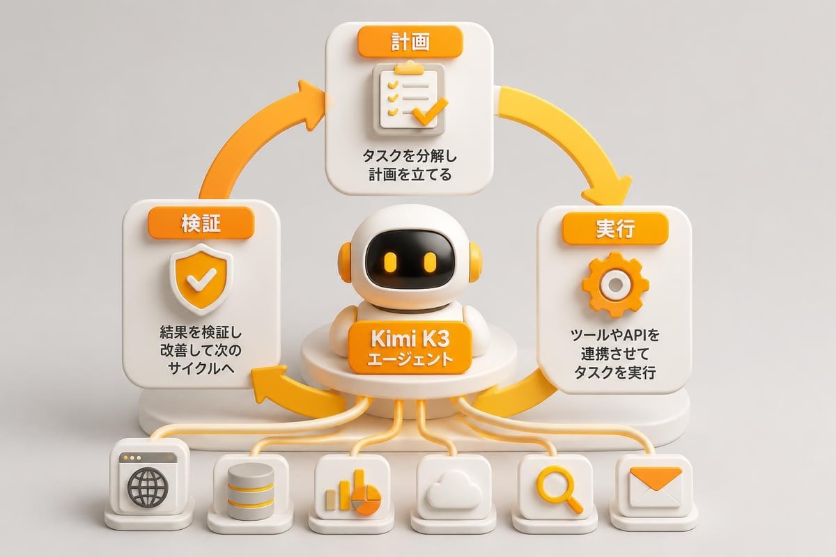 AIエージェント機能のワークフロー