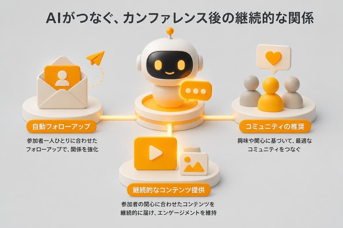 継続的コミュニティ構築