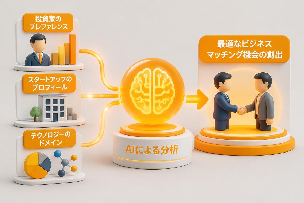 AIによるビジネスマッチング