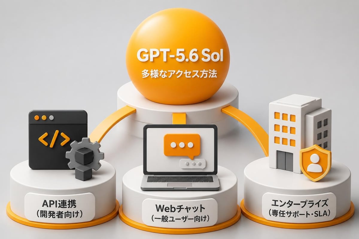 Chat GPT Solのアクセス方法