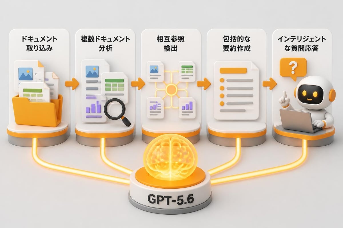 長文コンテキスト処理の応用