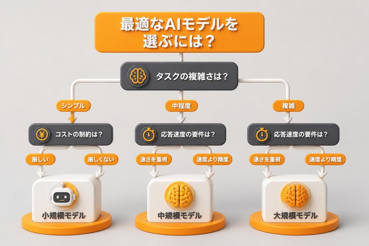 モデル選択フローチャート