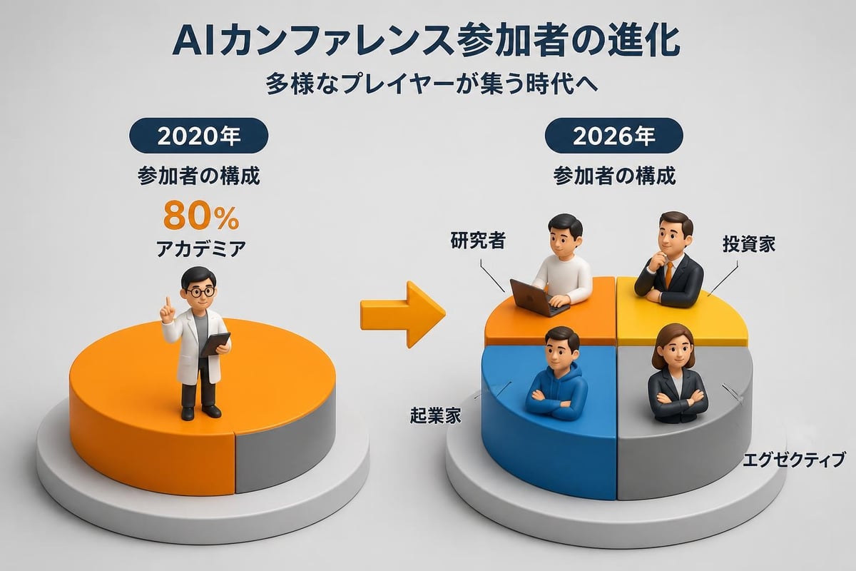 AI conference参加者層の進化