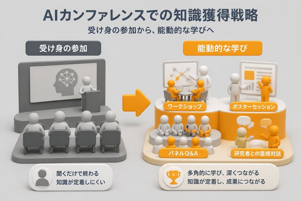 AI conferenceでの知識獲得方法