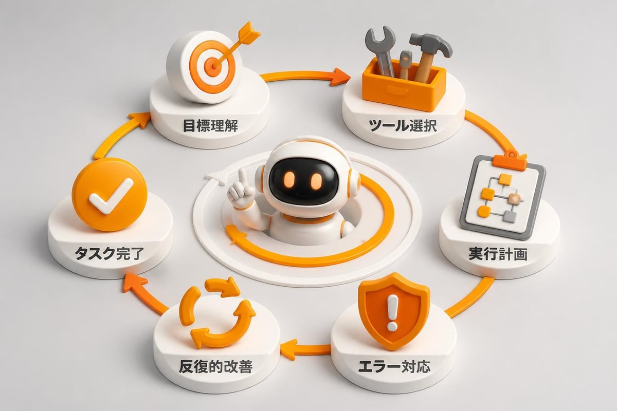 Autonomous task completion workflow