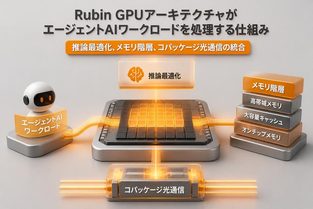Rubin GPU architecture capabilities