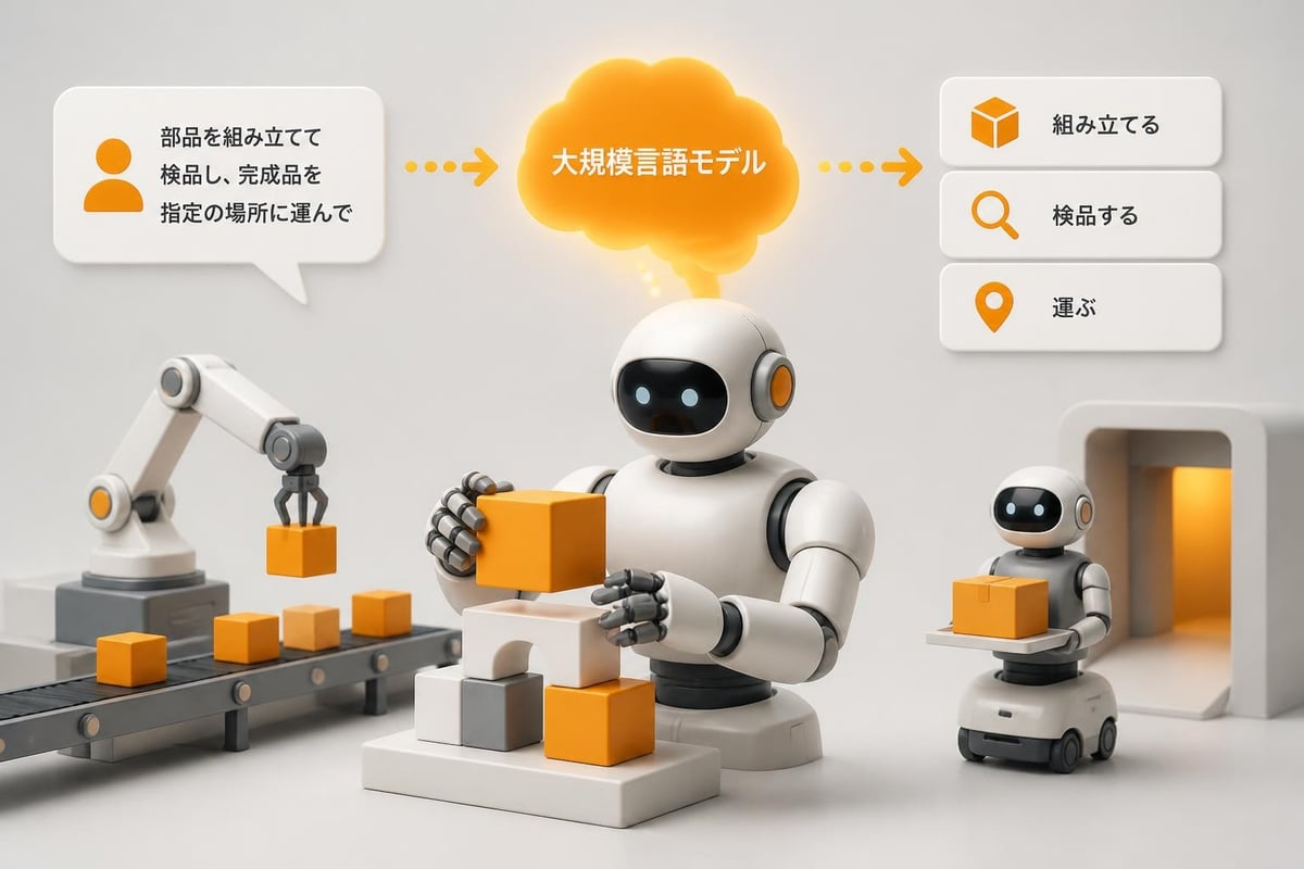LLM統合によるAIロボットの能力向上