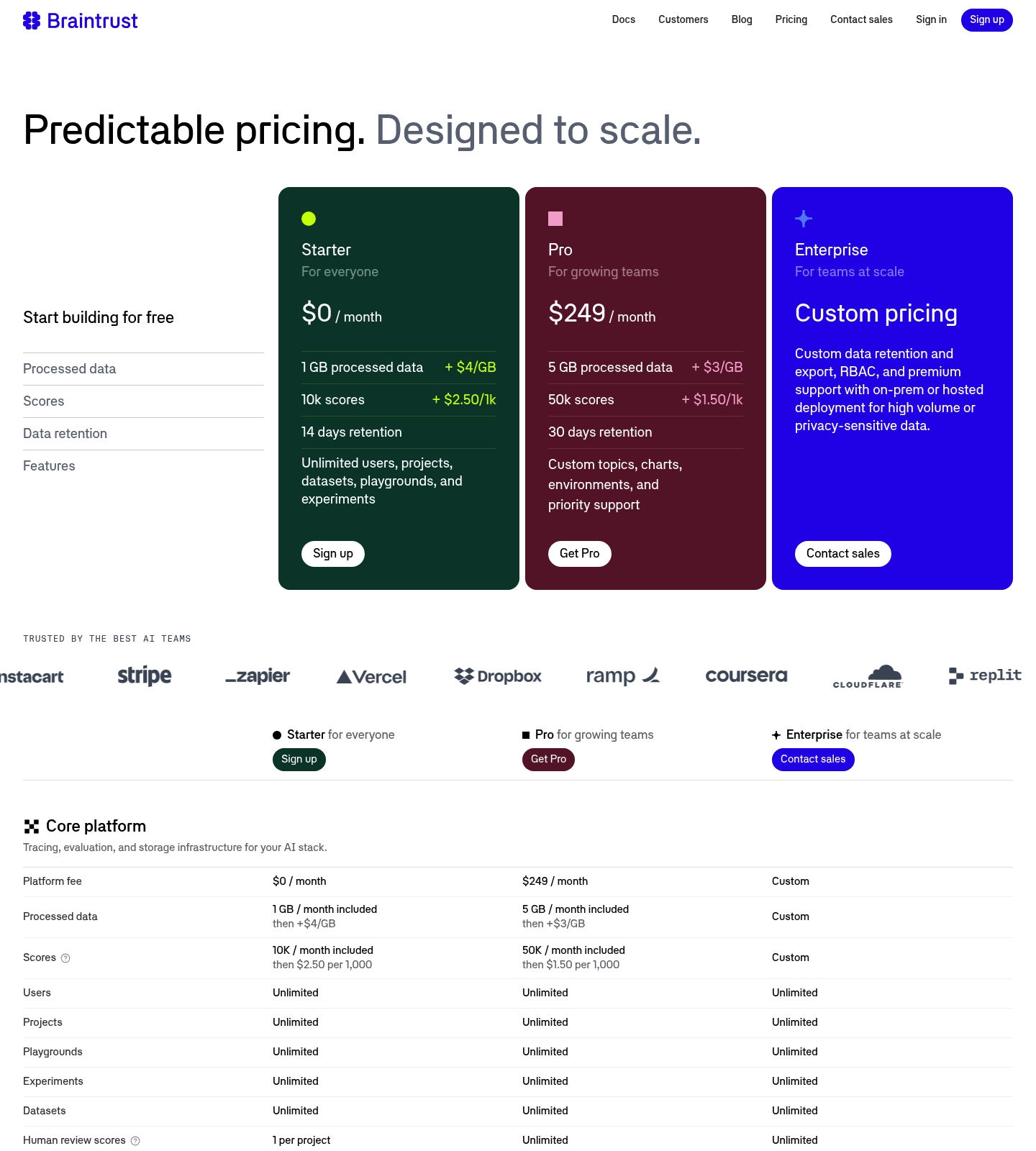 Saaspo | Braintrust Pricing Page