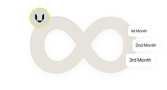 Infinity-shaped timeline with labels for 1st Month, 2nd Month, and 3rd Month on the right side and a circle with a black emblem on the left side.