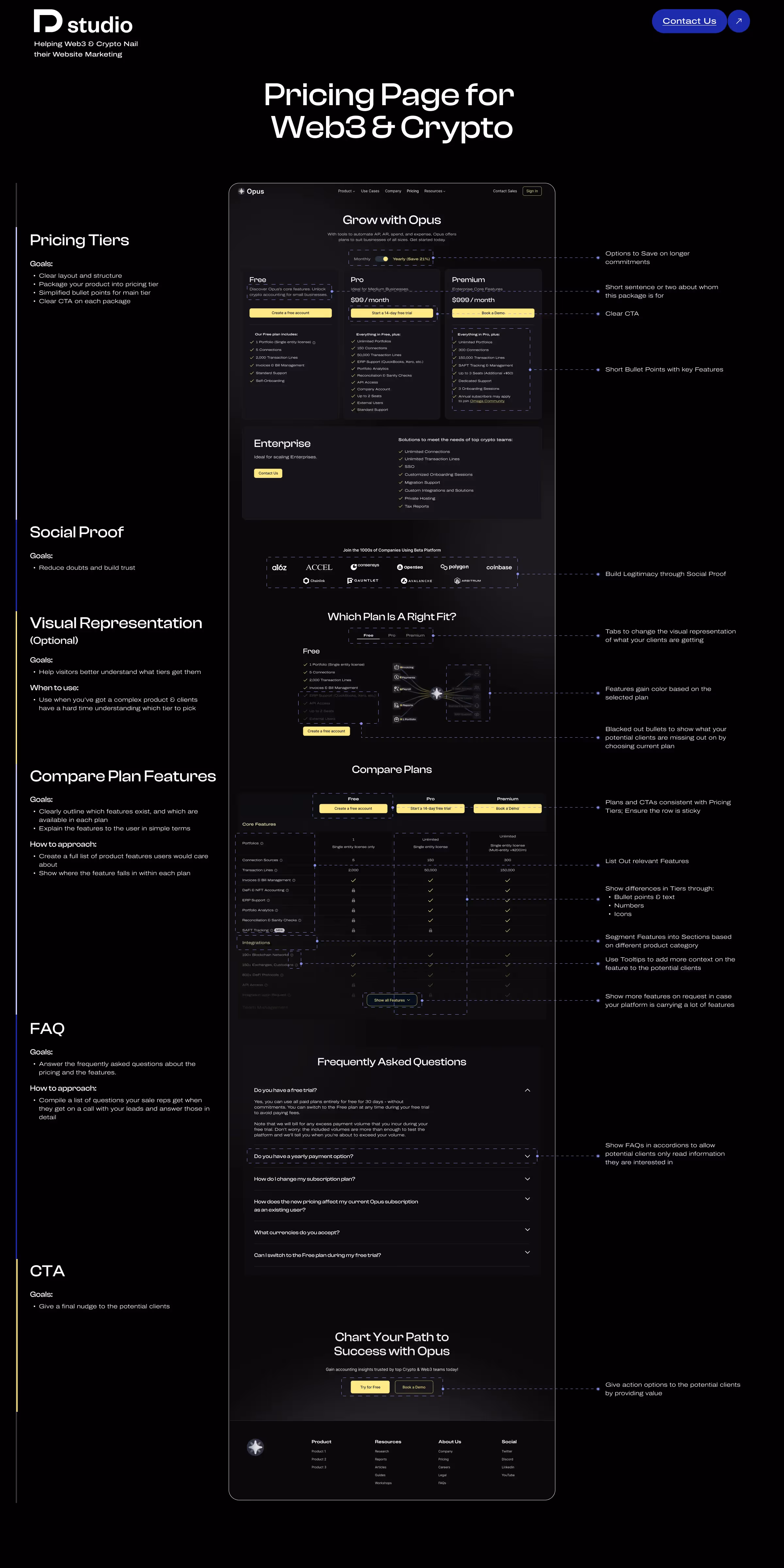 Pricing Page Guide for Web3 and Crypto