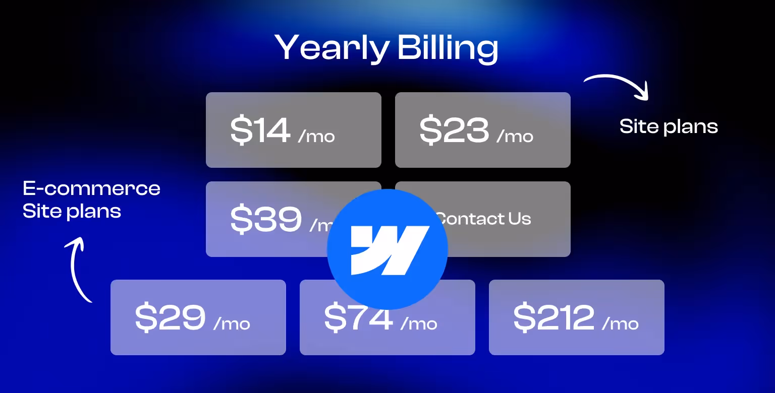 Webflow has a very flexible pricing, however it is more expensive compared to Divi