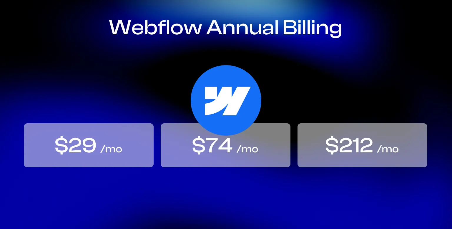 Webflow eCommerce annual pricing