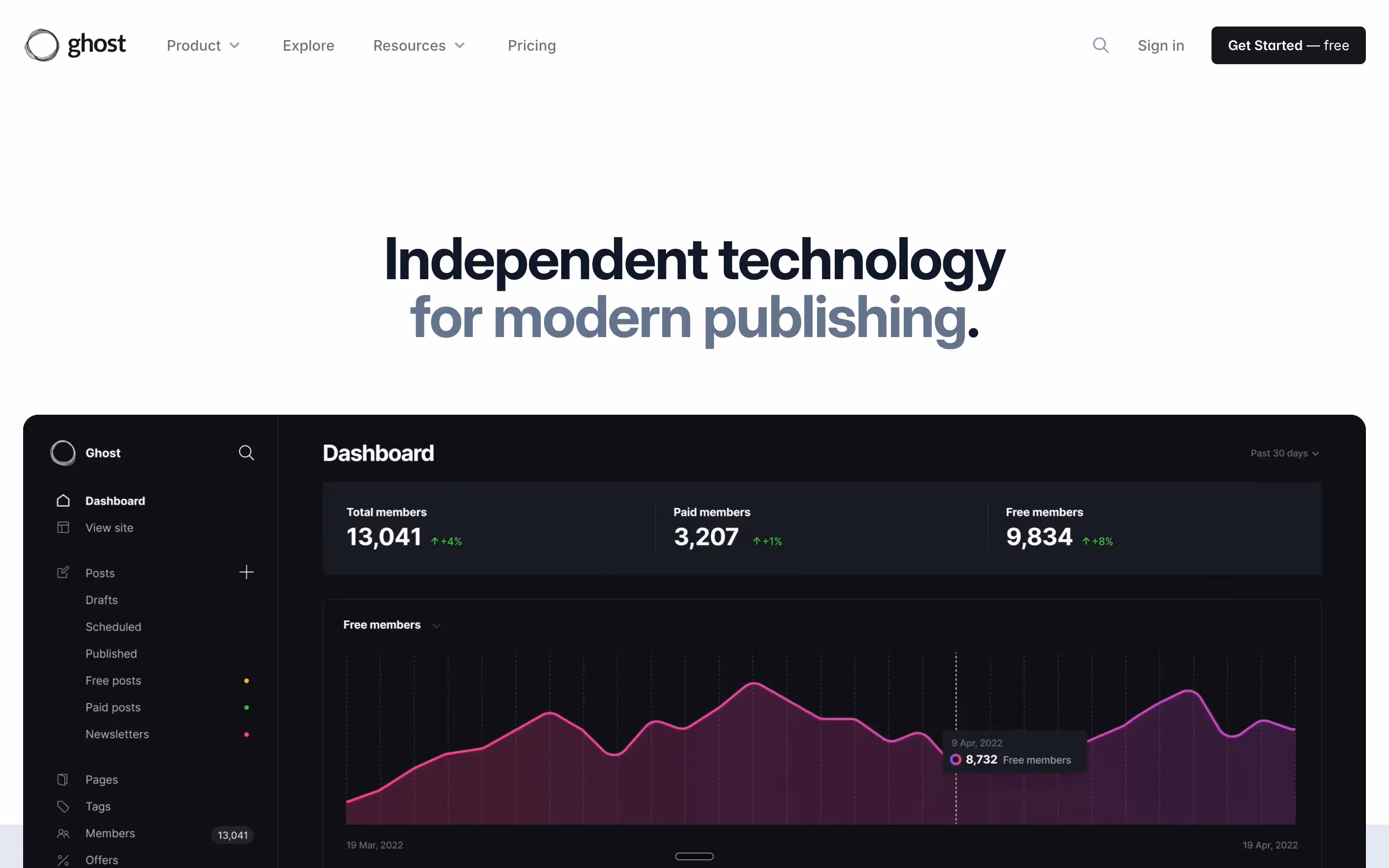 Ghost — Squarespace alternative for bloggers