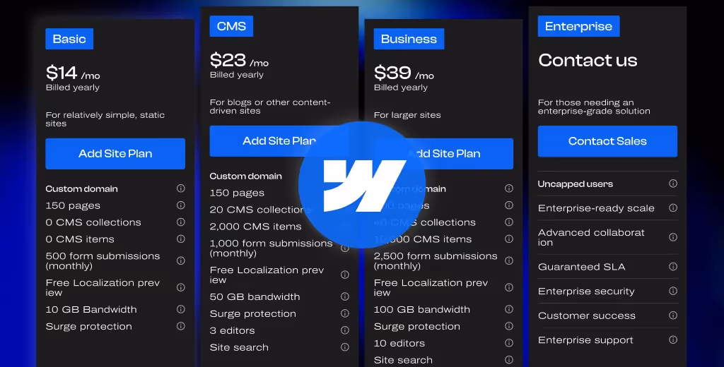 Webflow vs Contentful — Webflow Pricing