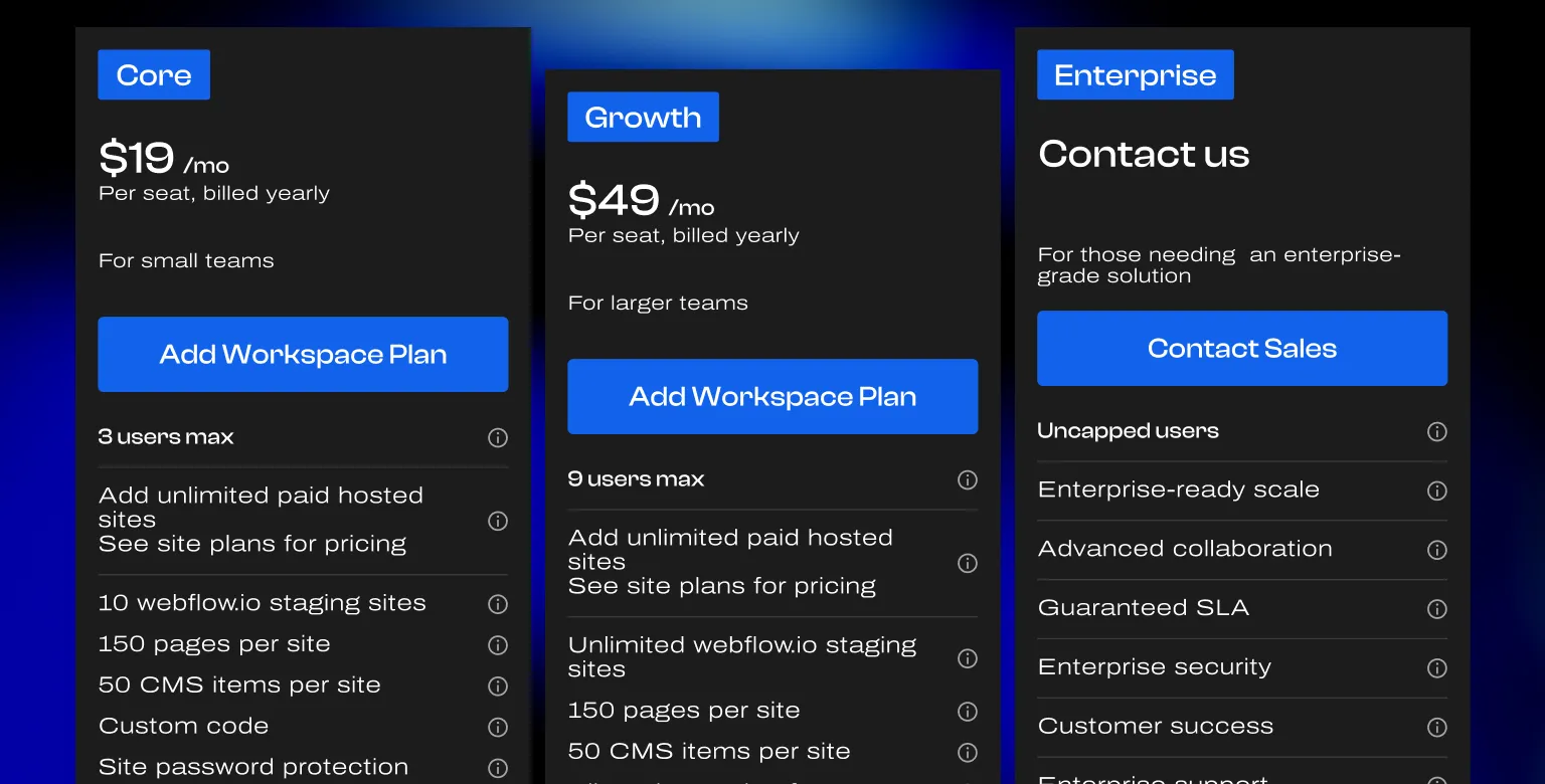 Cancel Webflow Subscription: Workspace Plans