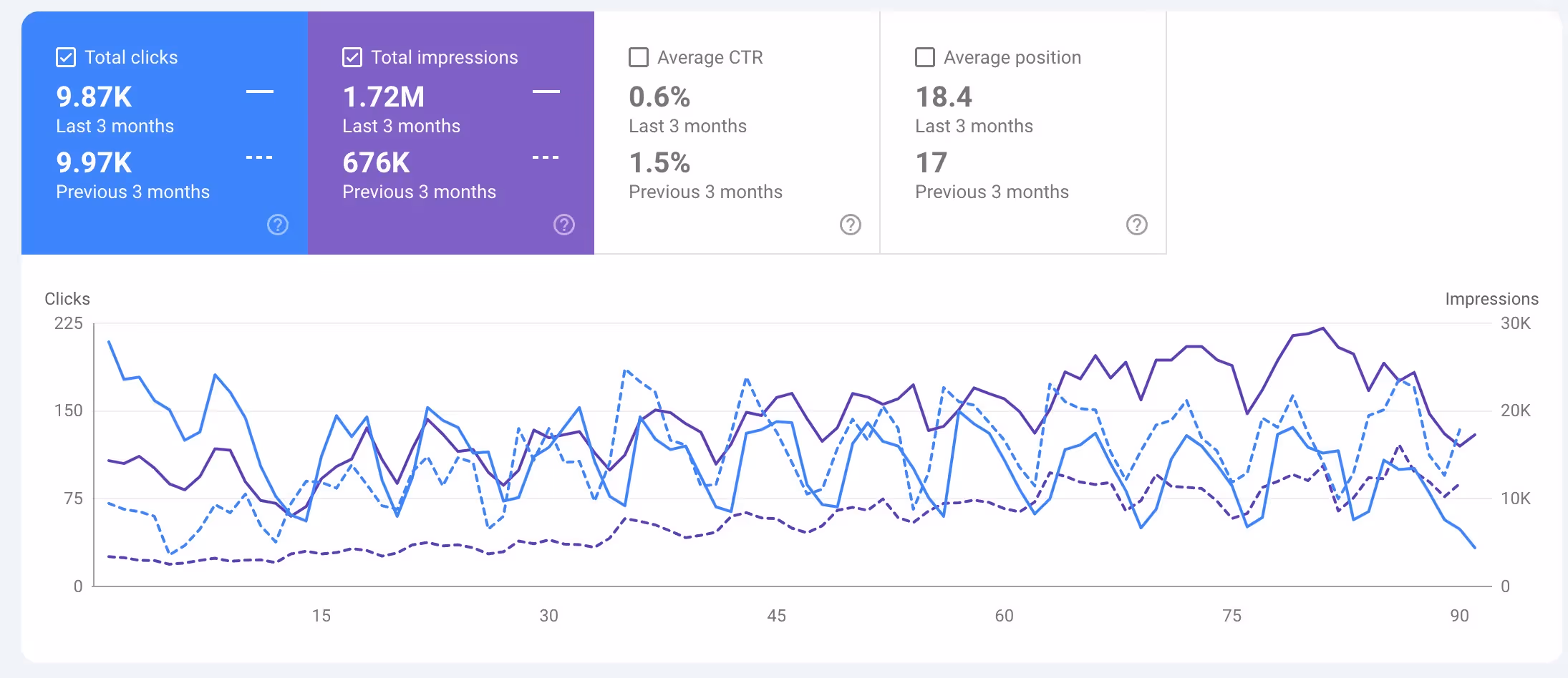 Cryptoworth Traffic Compare
