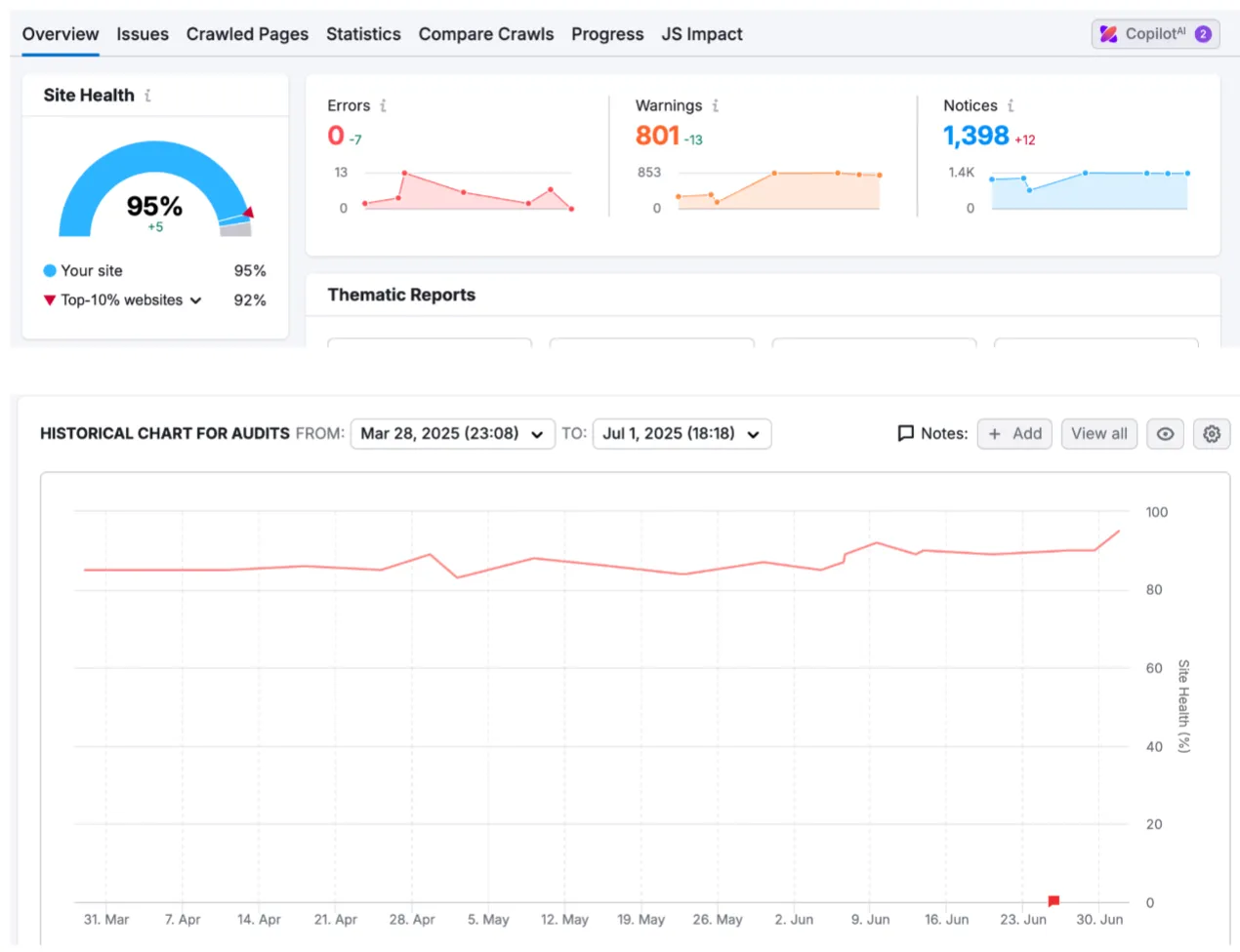 Cryptoworth Technical Error Reduction
