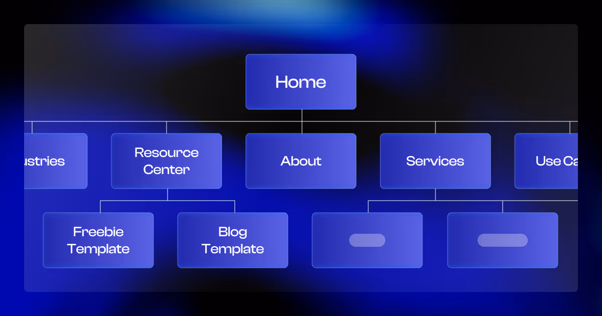 Website Design Process: Sitemap