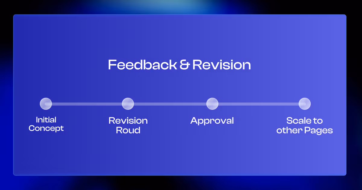 Website Revision Cycles