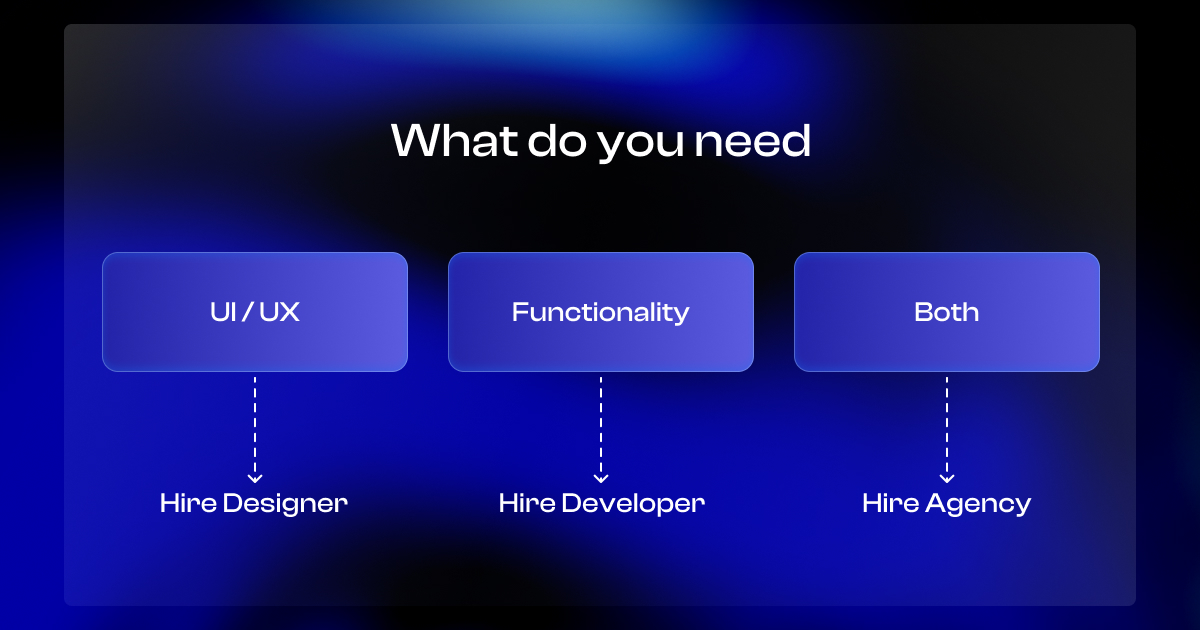 Web developer vs designer vs agency: when to hire which