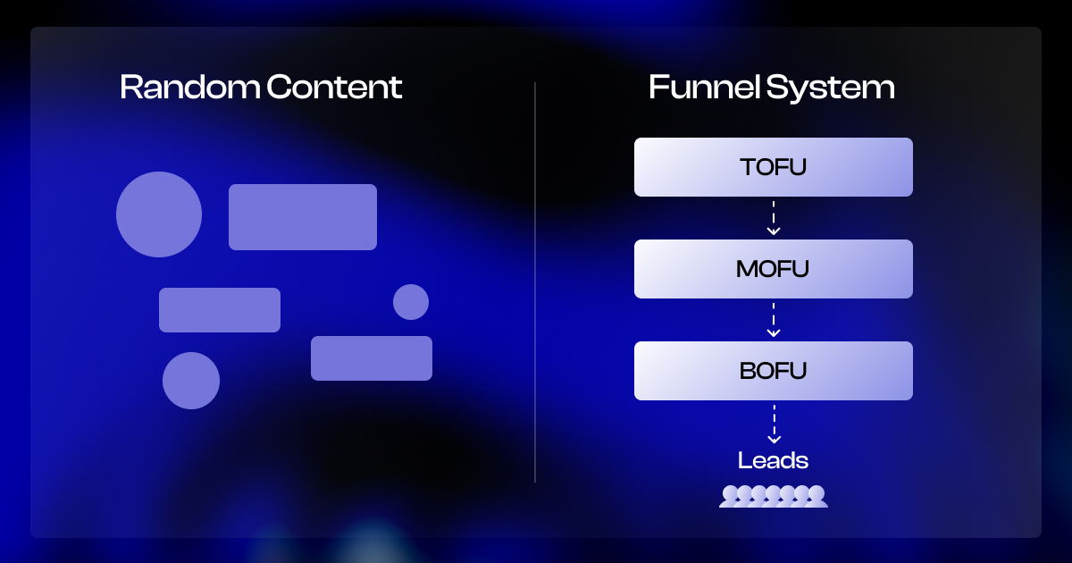 TOFU MOFU BOFU content qualifying leads