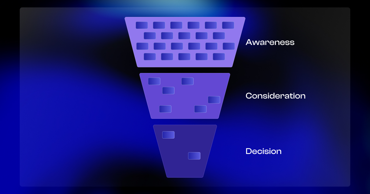 Funnel Mapping by funnel stage