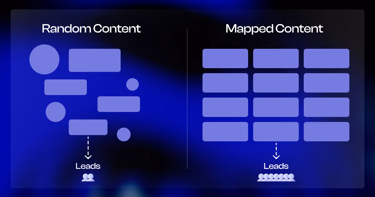 Funnel mapping: Stop posting random content