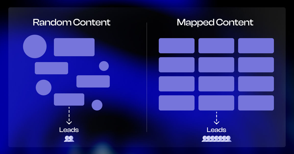 Funnel mapping: Stop posting random content