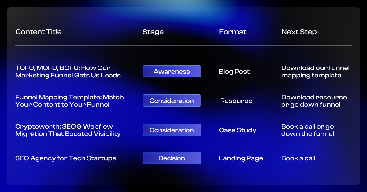 Content Type examples by
