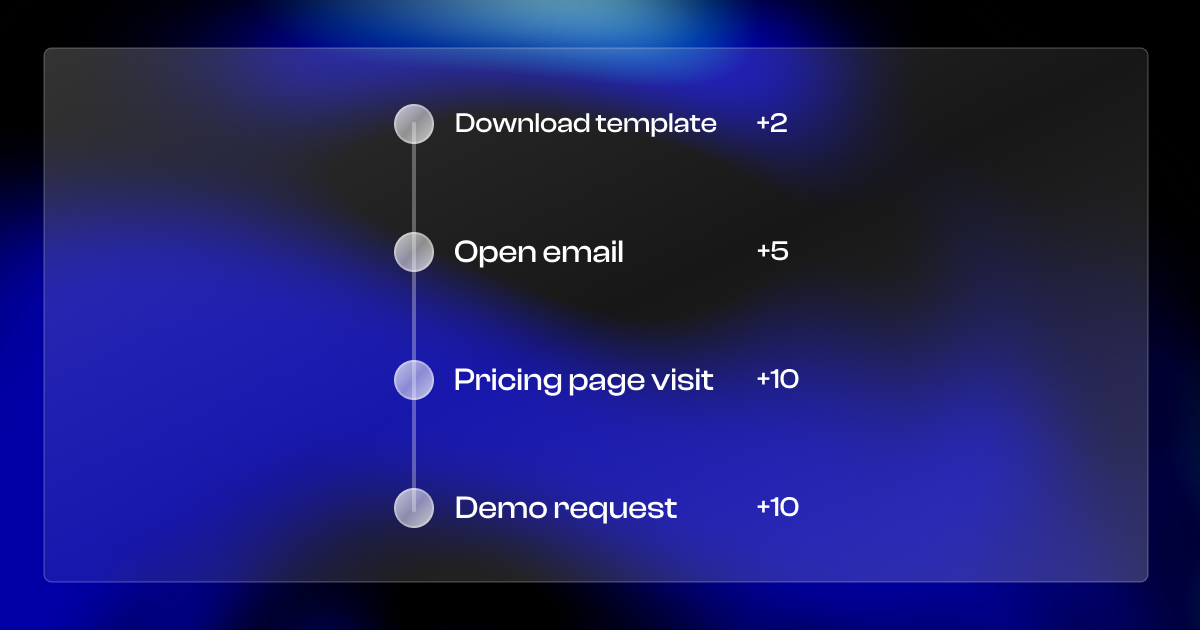 Marketing Qualified Lead Scoring