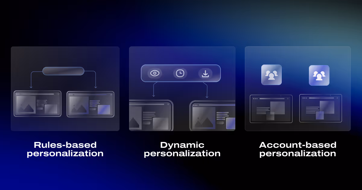 Types of B2B Website Personalization