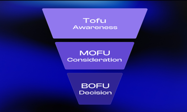 Different Funnel Stages